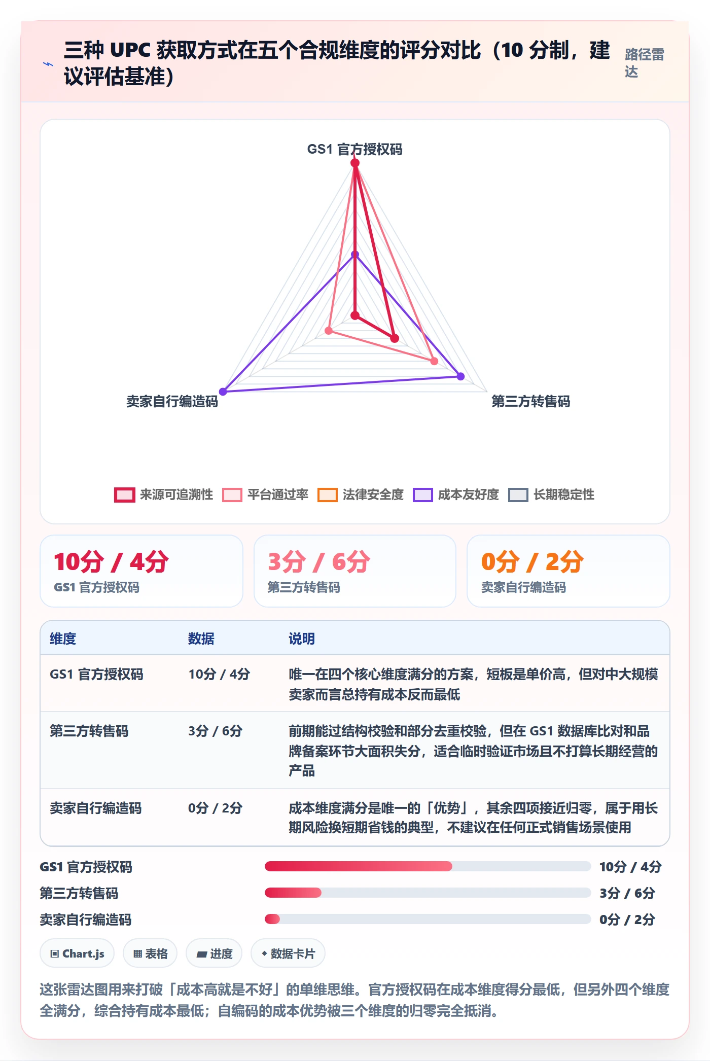 UPC码工作指南：用合规管理解决商品绑定问题