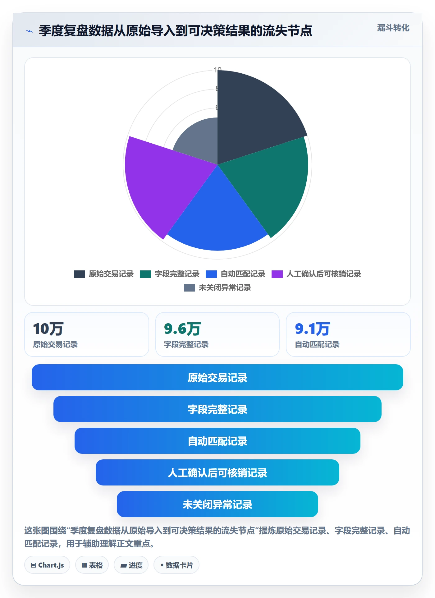 跨境电商进阶课：围绕支付结算完善季度复盘