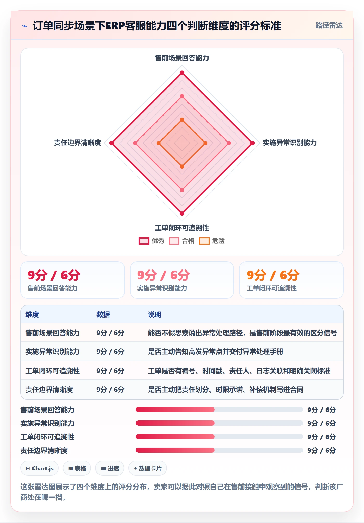 erp跨境电商选择标准：订单同步维度如何评估客户服务