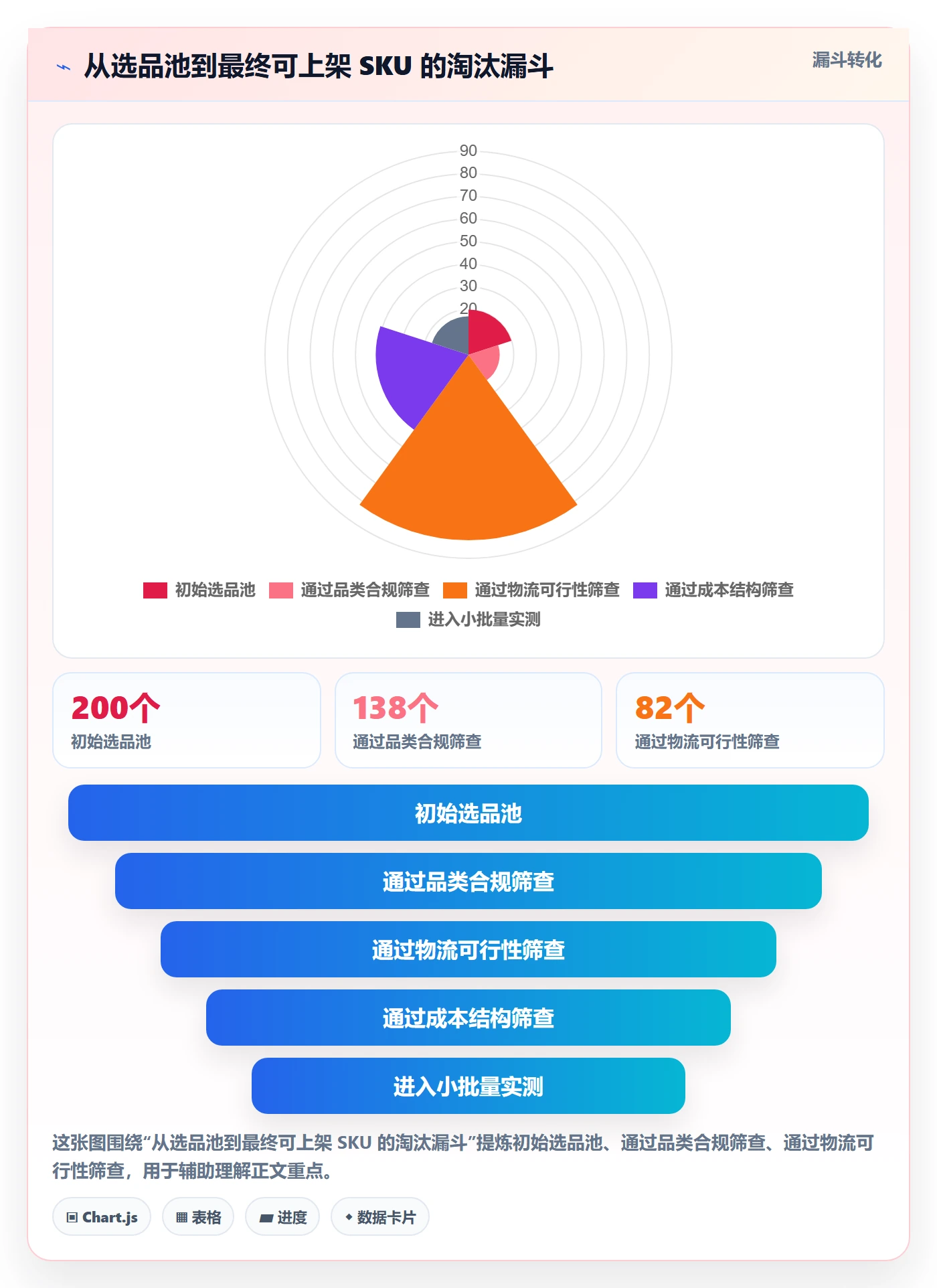 erp跨境电商怎么用?物流对接场景下的选品策略拆解