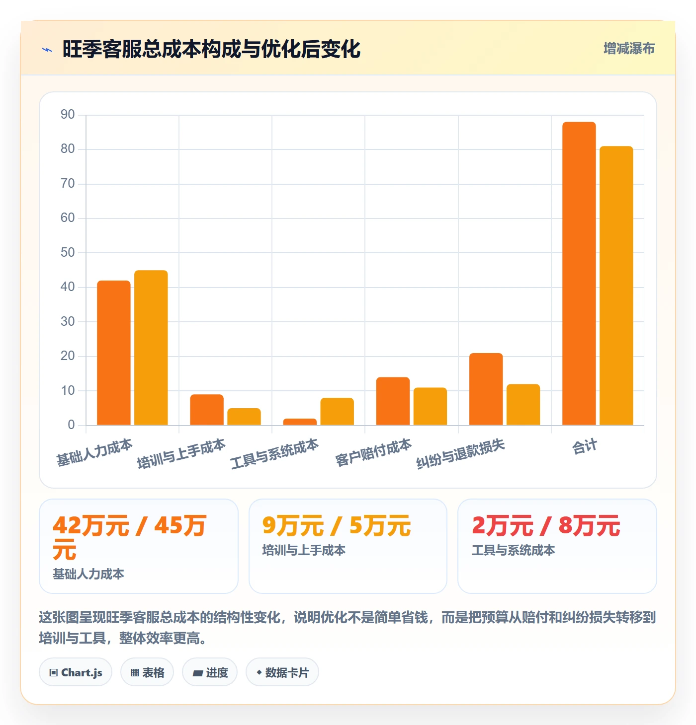 跨境电商运营怎么用？客户服务场景下的旺季准备拆解