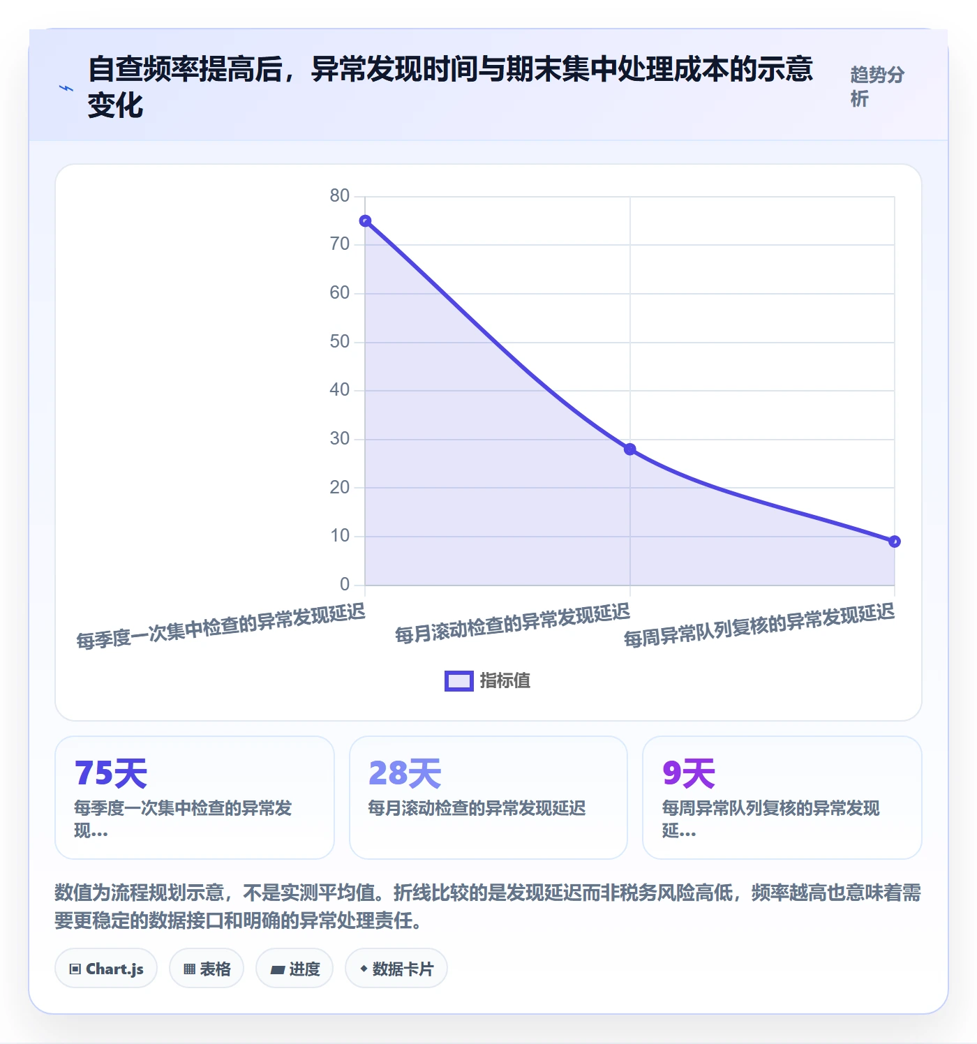 跨境电商检查方法：通过税务合规评估入门指南质量