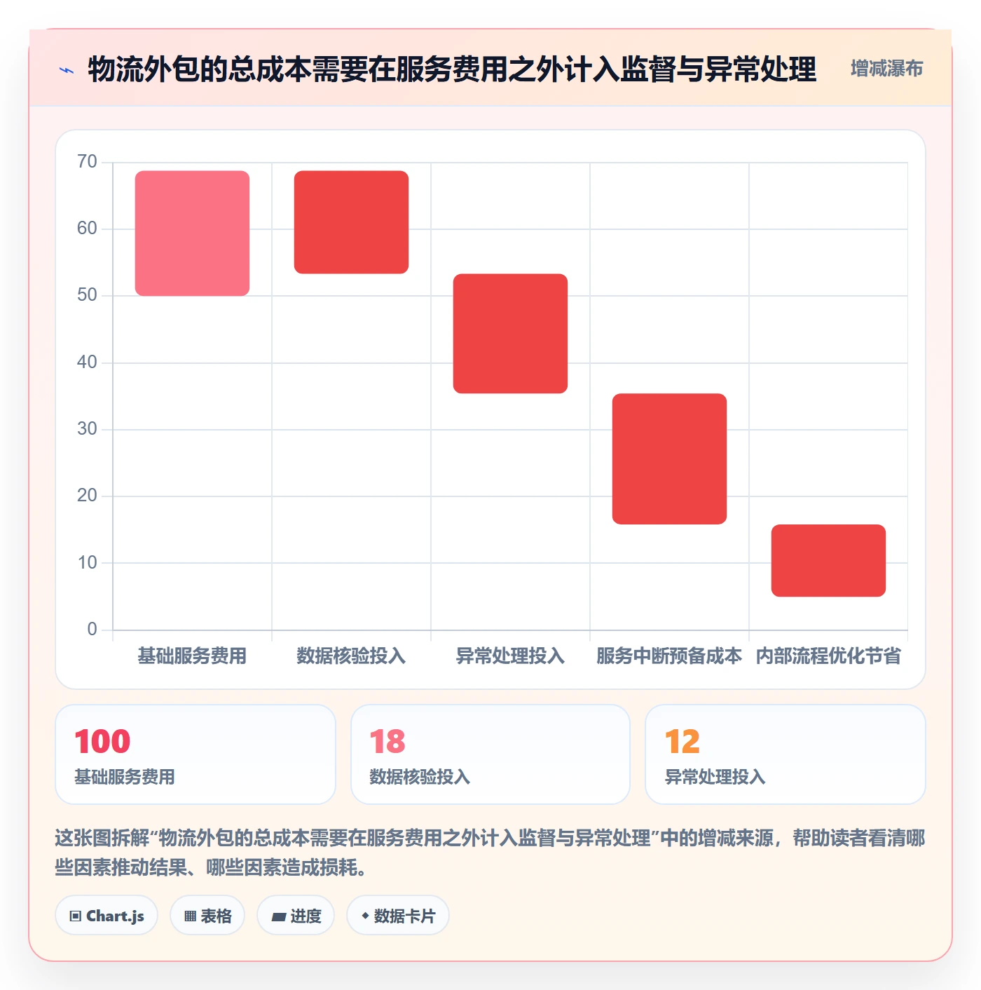 跨境电商检查方法：通过跨境物流评估合规管理质量