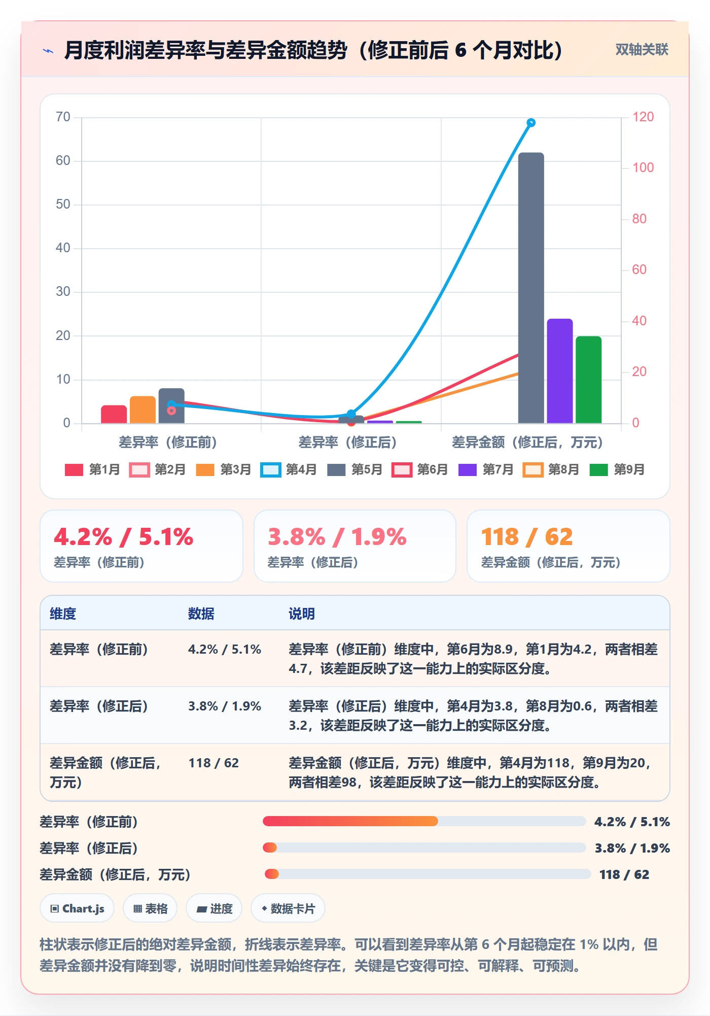 erp跨境电商检查方法：通过财务核算评估指标体系质量