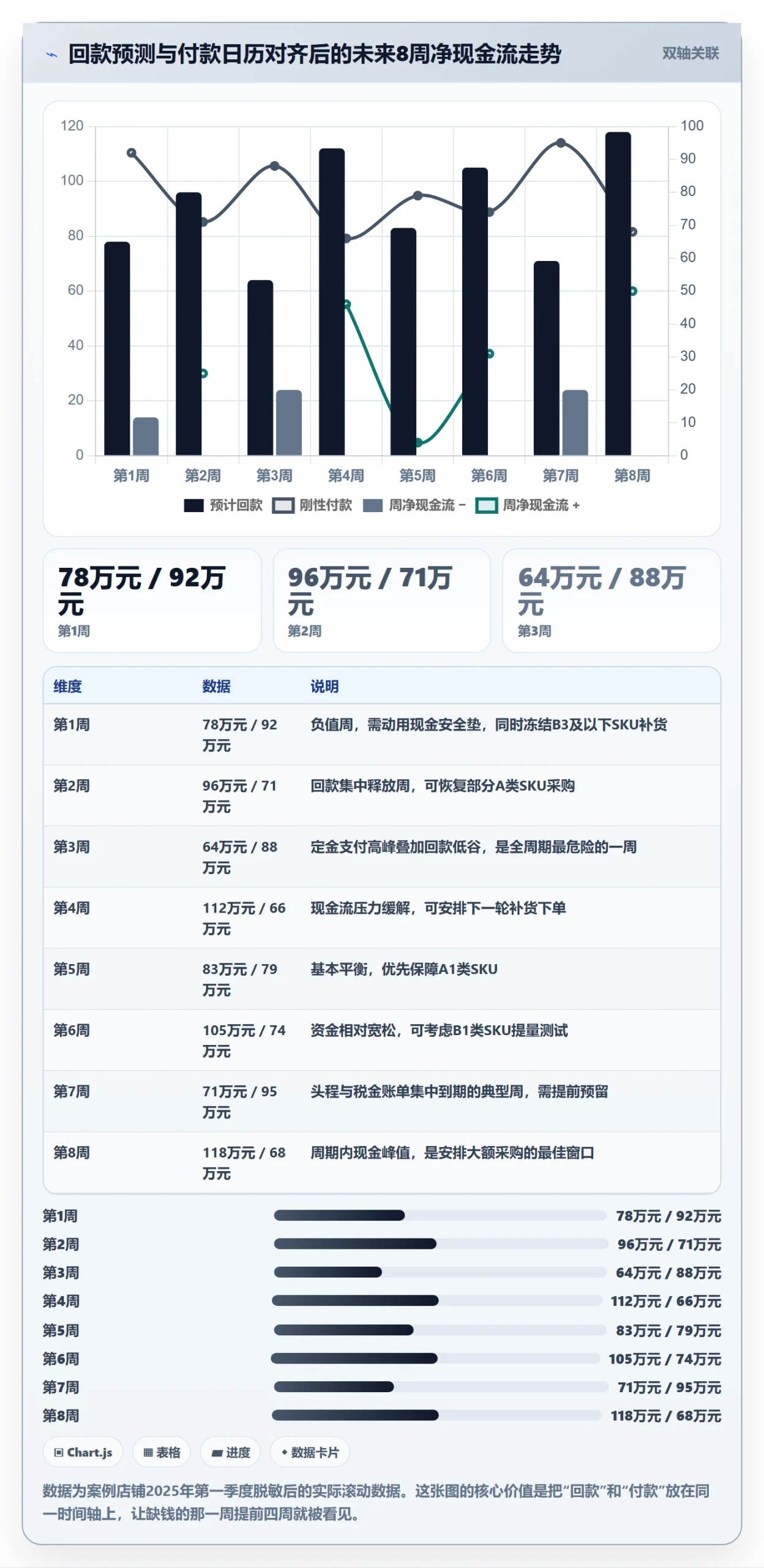 erp跨境电商使用技巧：采购补货对应的回款管理方法