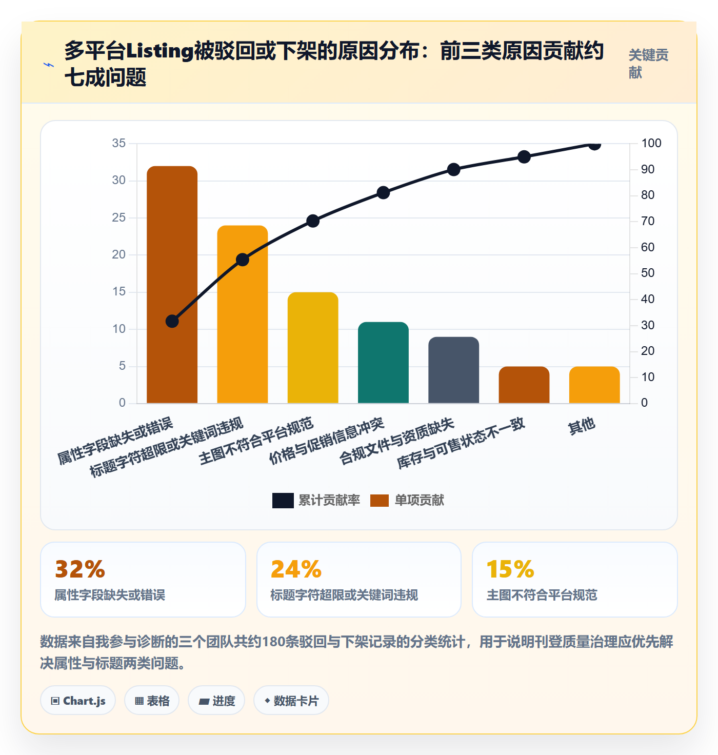 erp跨境电商品牌建设：多平台刊登从哪里开始