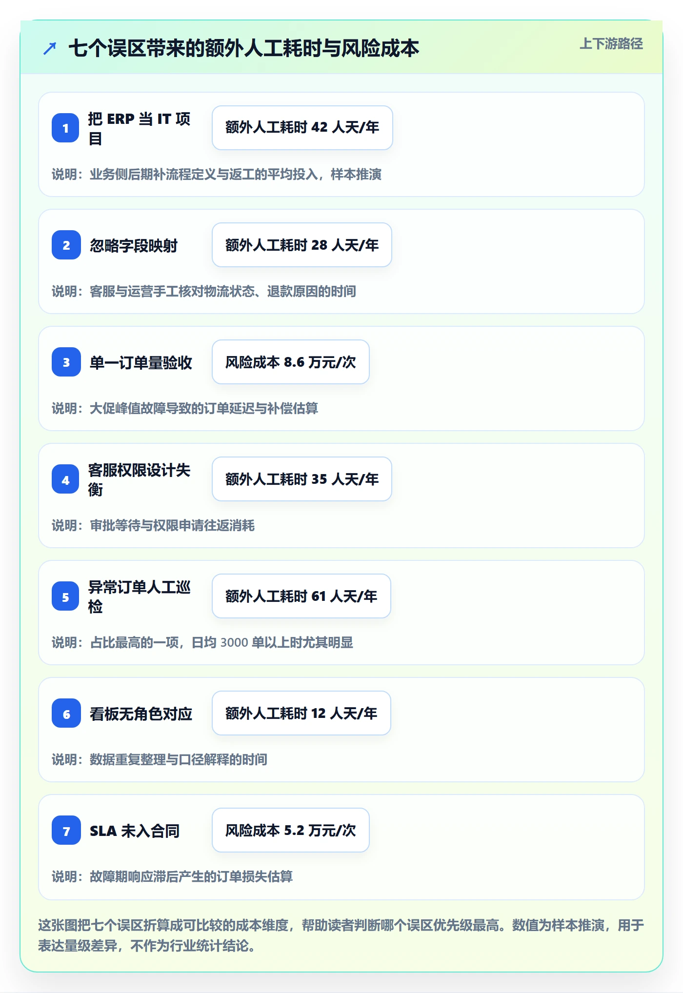 erp跨境电商优化清单：系统实施与客户服务的关键动作