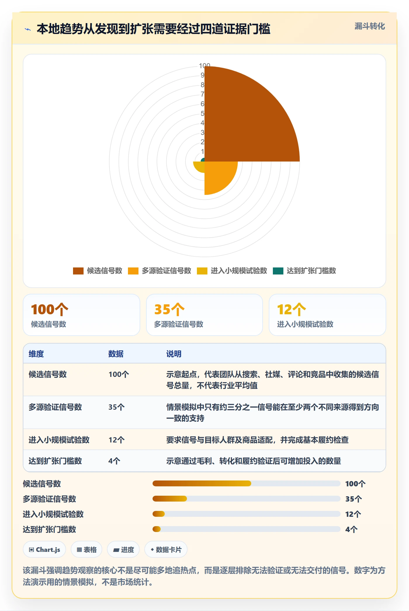 跨境电商场景解析：本地化运营中的趋势观察怎么处理