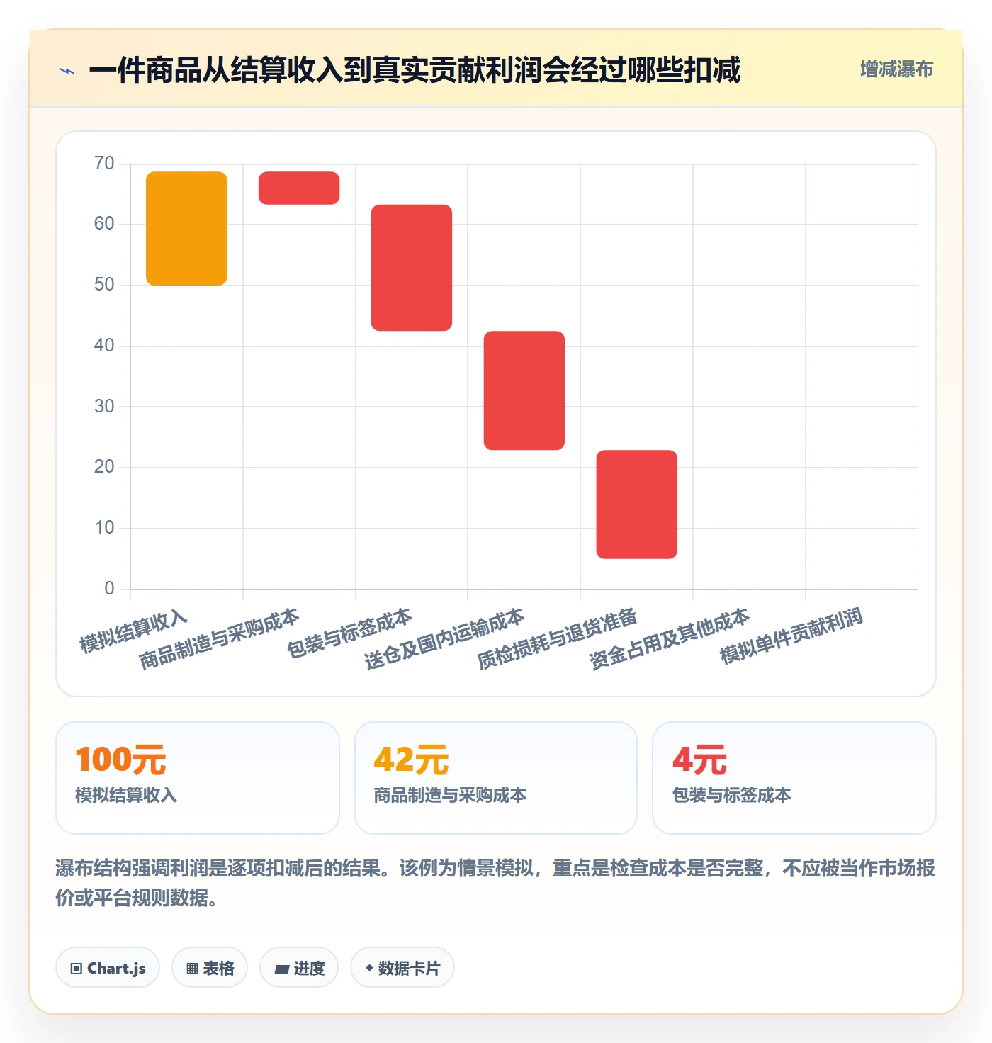 temu落地清单：全托管模式相关的定价策略事项