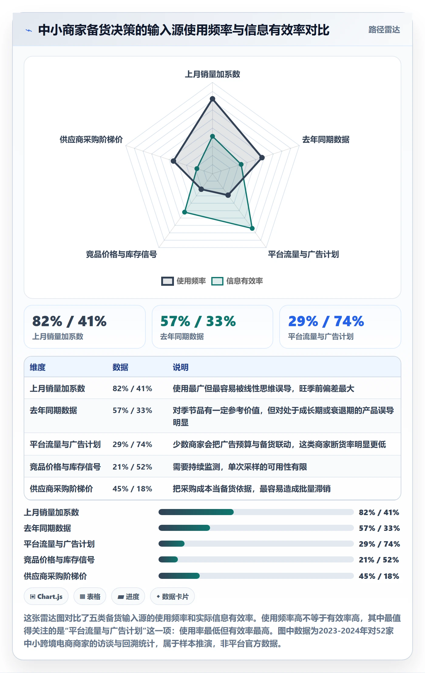 跨境电商运营进阶课：围绕库存计划完善中小商家