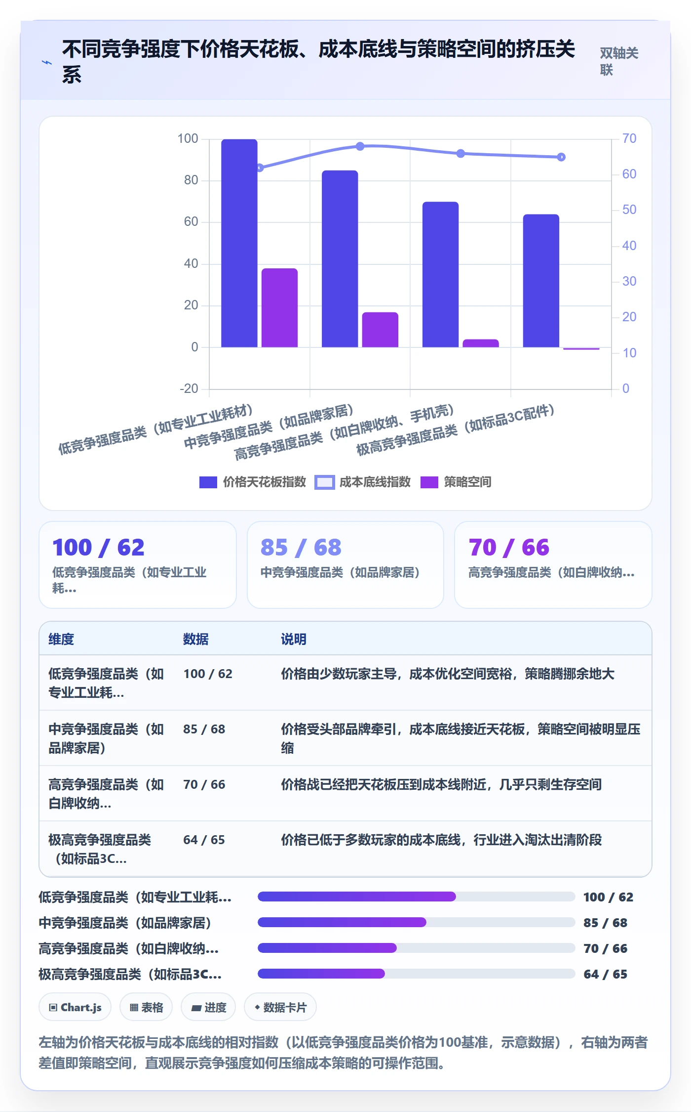 想做好商品分析，先掌握成本控制中的竞争强度