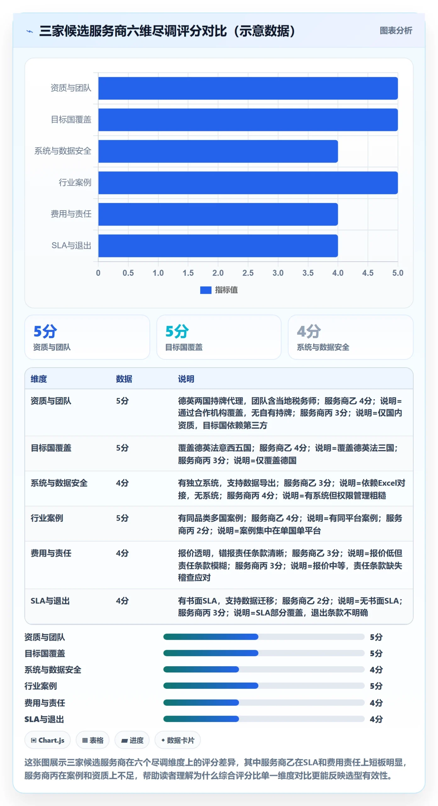 跨境电商一站式服务实践指南：税务合规的选型方法怎样更有效