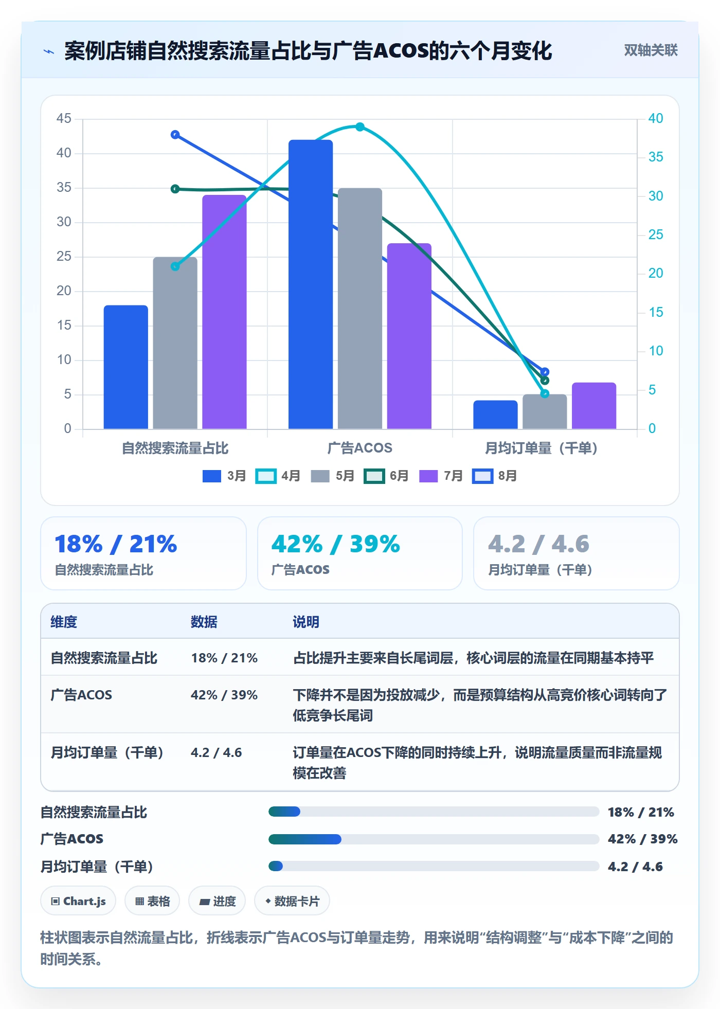 跨境电商运营实践指南：流量获取的趋势观察怎样更有效