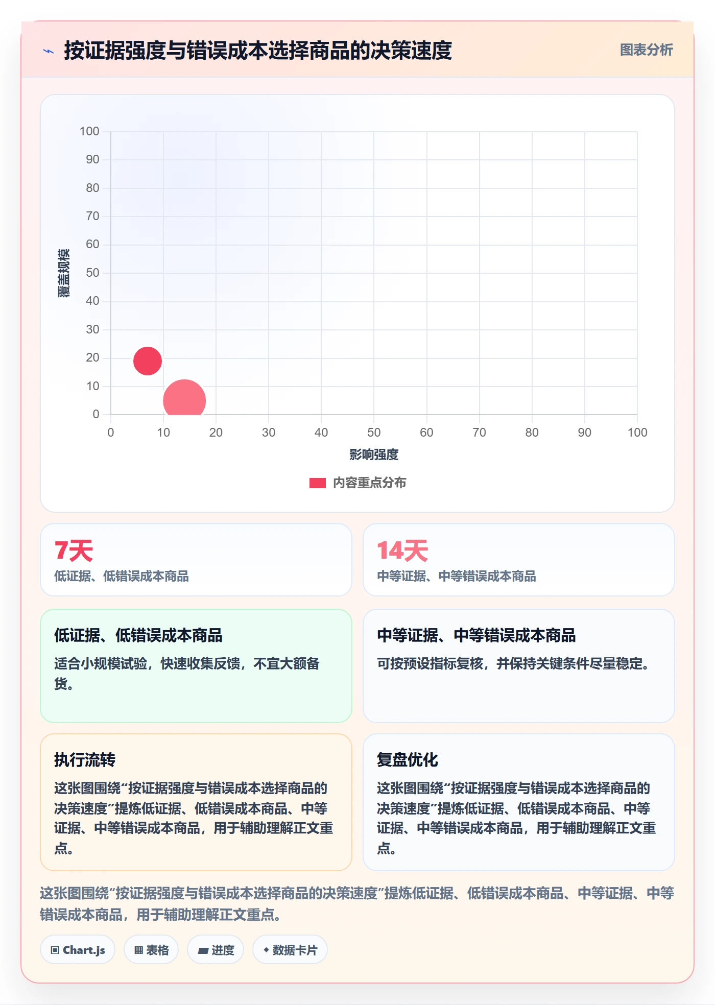 temu基础课：商品发布相关的指标体系一次讲透