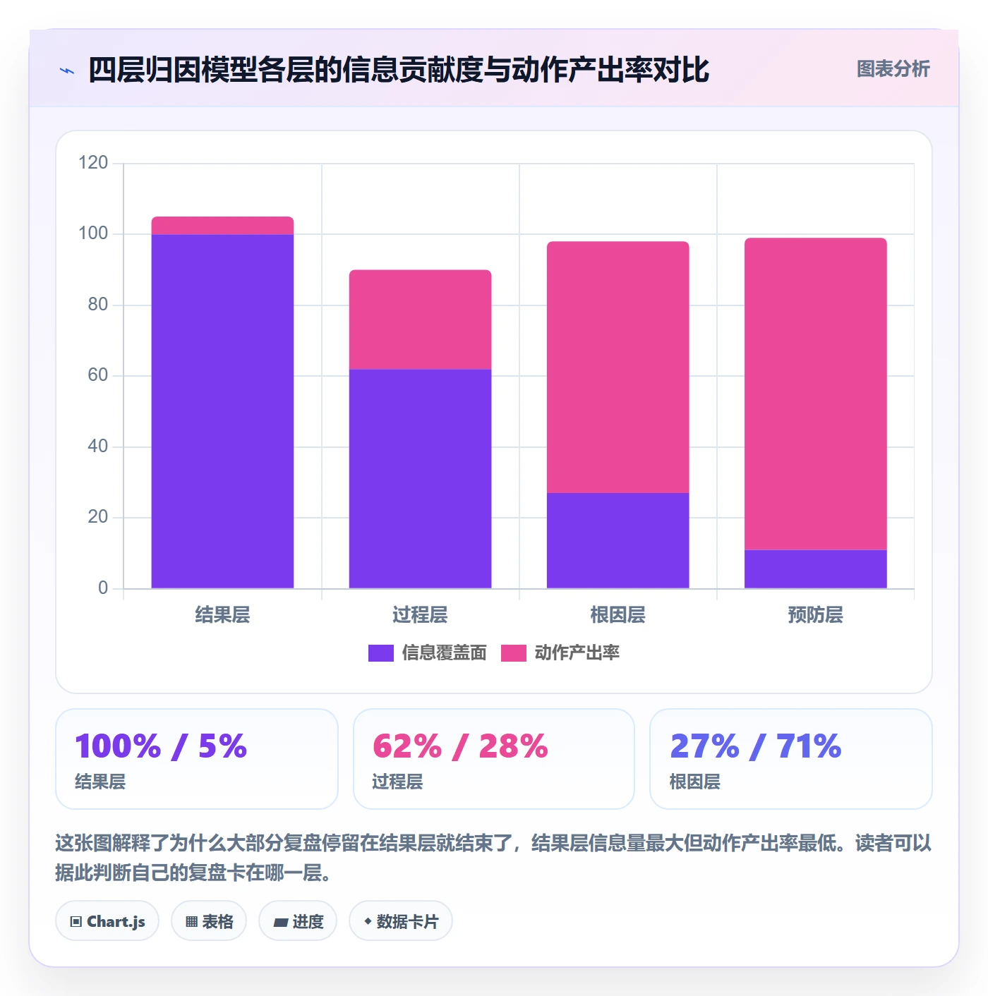 跨境电商一站式服务工作指南：用数据复盘解决售后服务问题