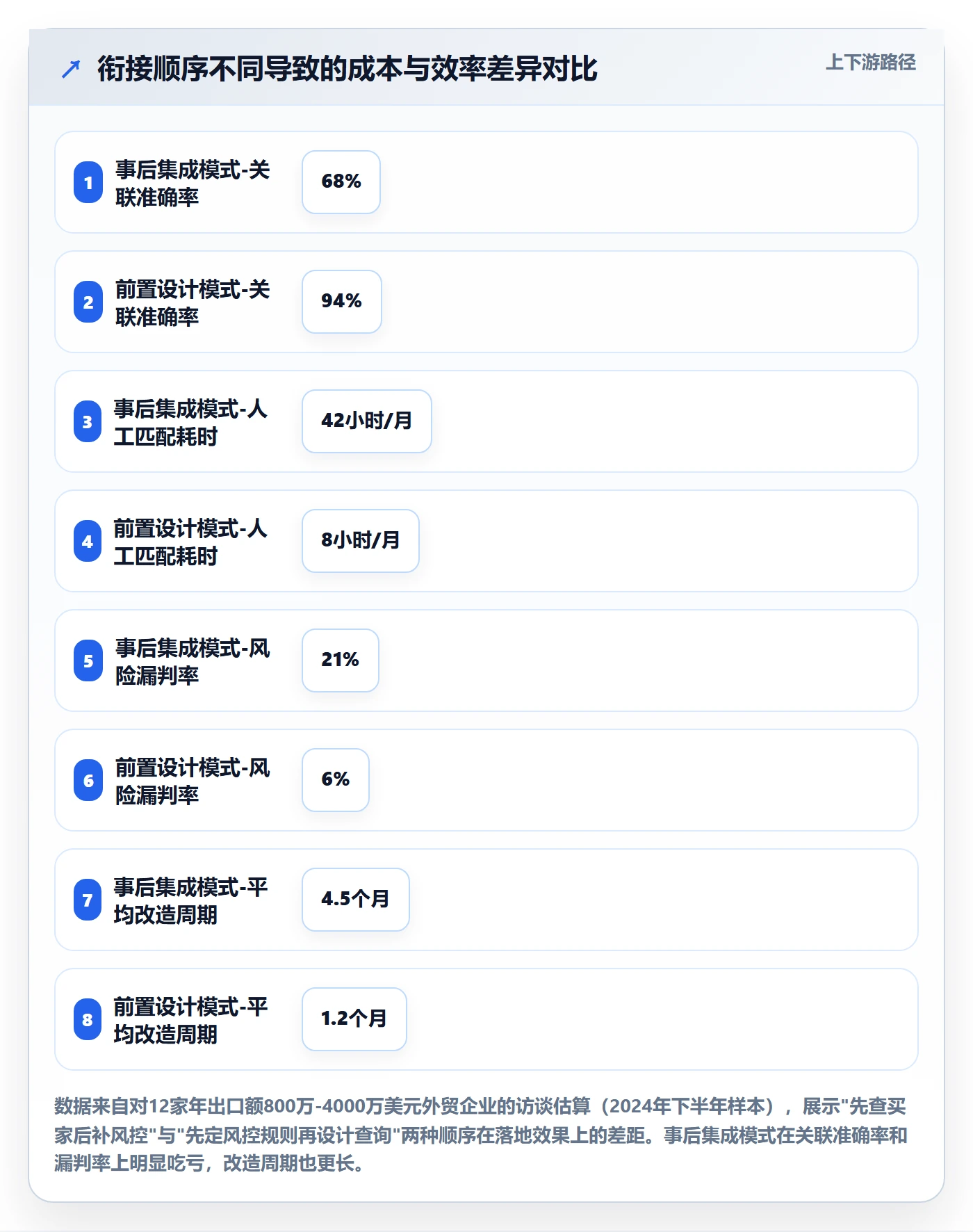外贸数据分析平台规划方法：买家查询与风险排查如何衔接