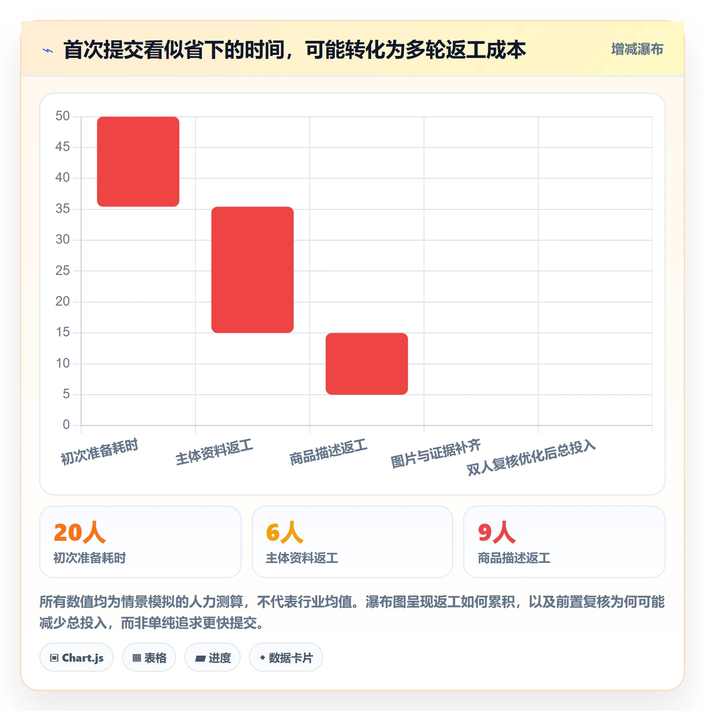 temu实用方法：围绕平台入驻建立标准化管理