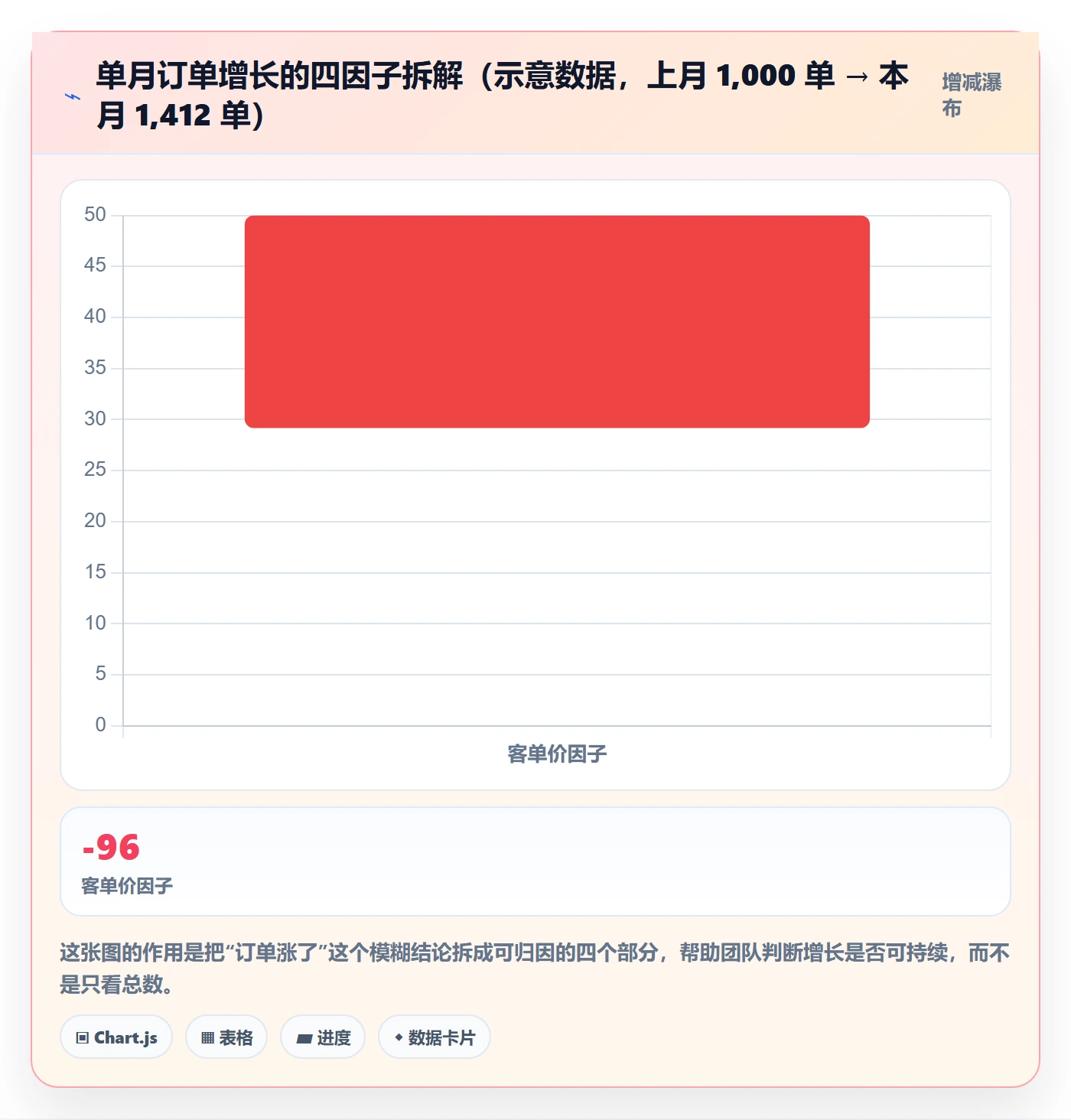 跨境电商运营新手避坑全解析：重点看懂转化优化
