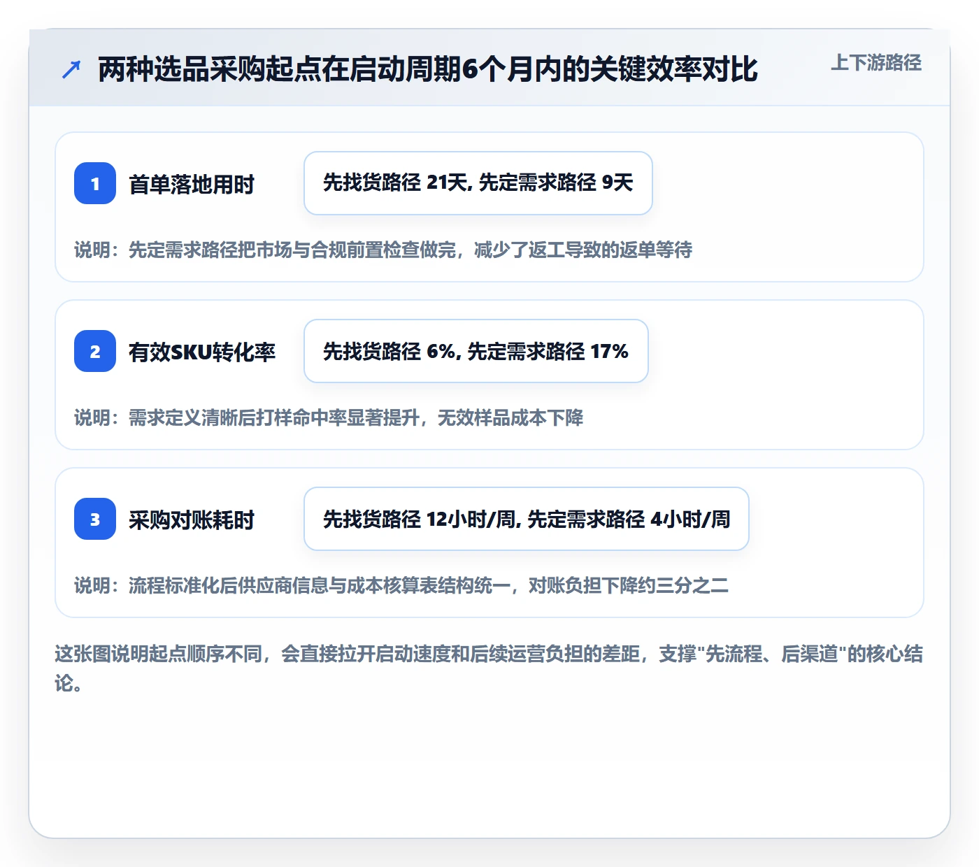 跨境电商一站式服务日常管理：选品采购从哪里开始