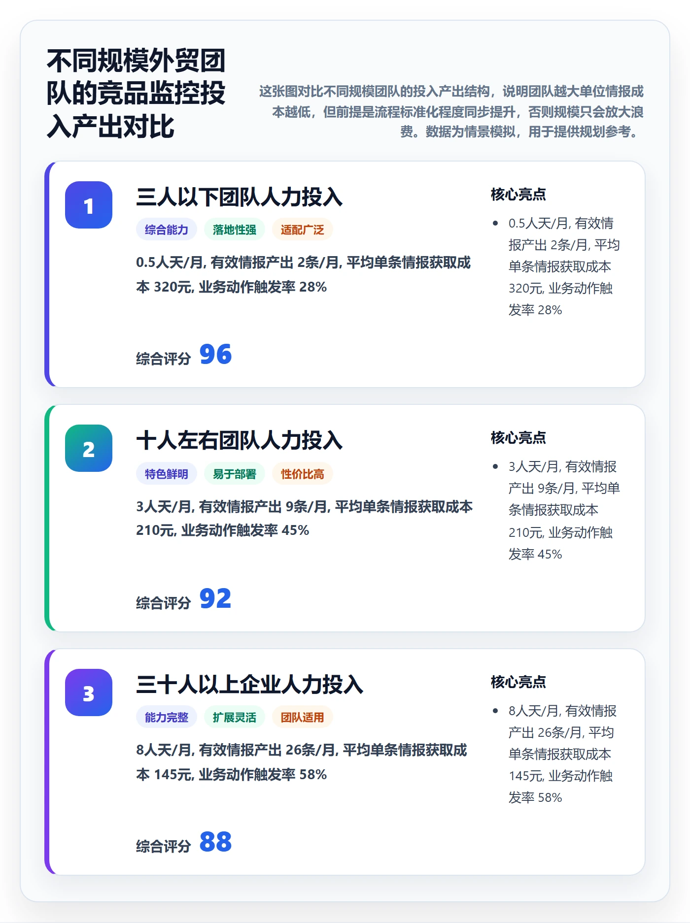 外贸数据分析平台应用思路：围绕竞争对手拆解标准化管理