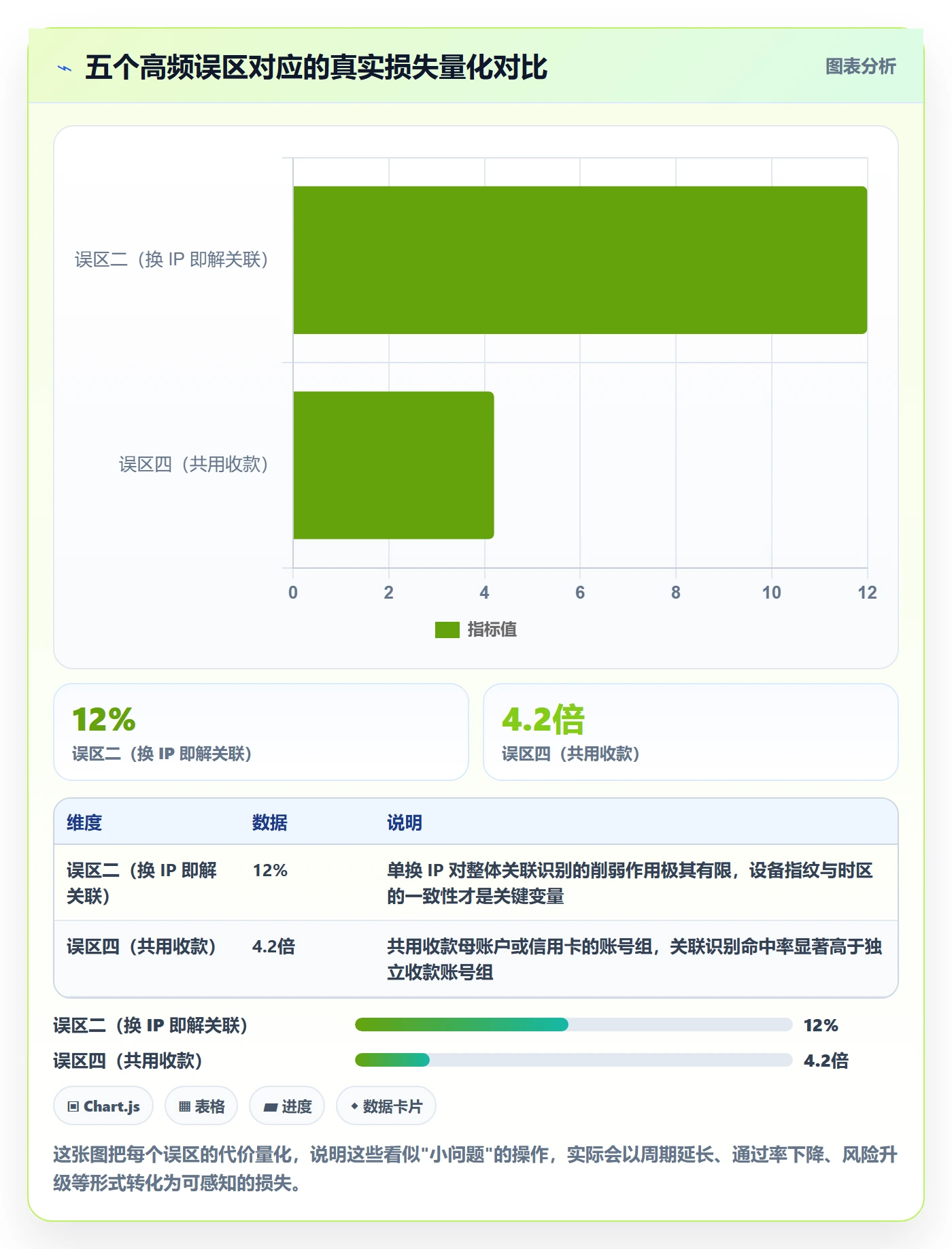 UPC码配置指南：豁免申请需要哪些账号安全设置