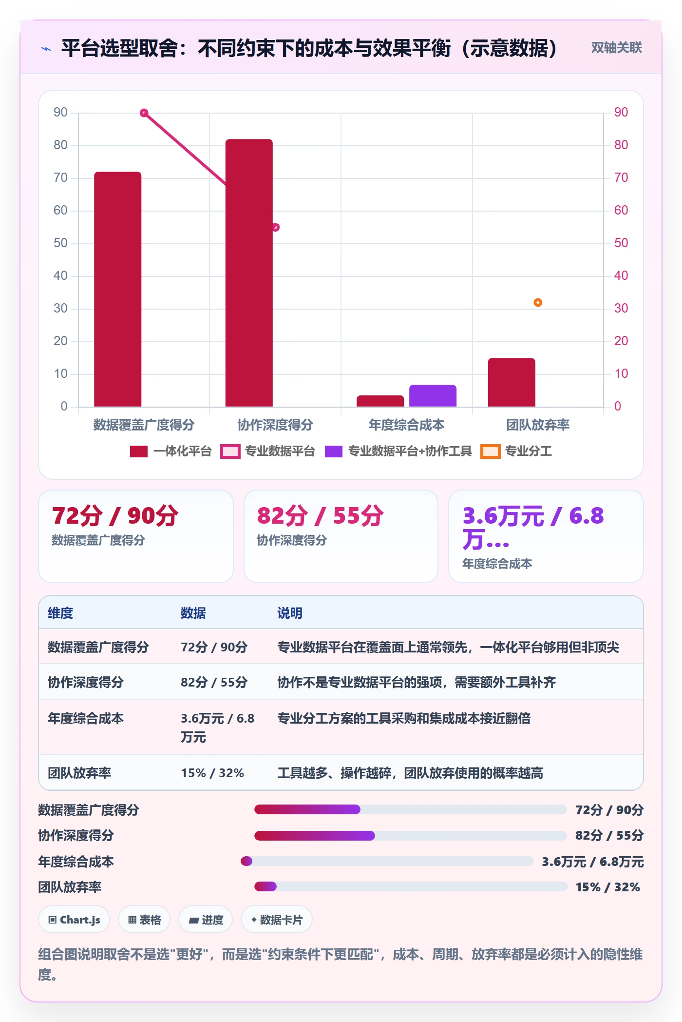 外贸数据分析平台运营框架：把销售线索纳入工具对比