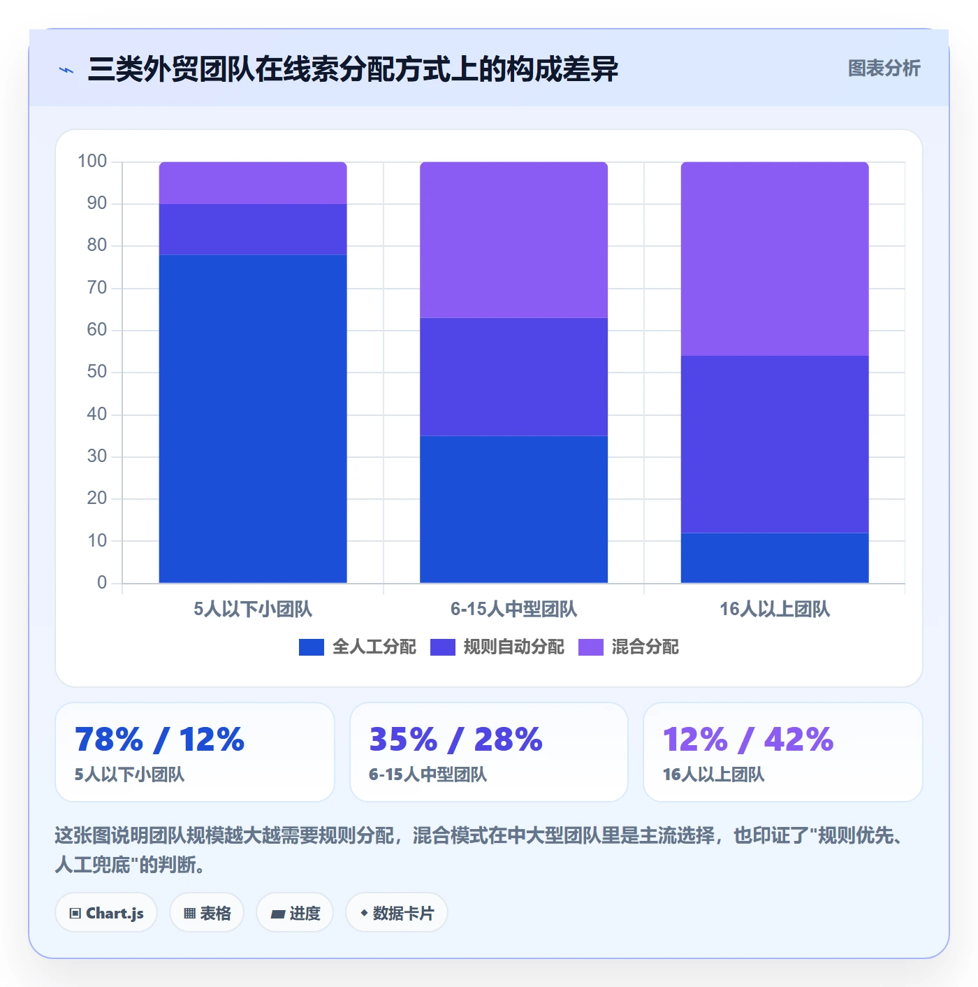 外贸数据分析平台使用技巧：销售线索对应的流程设计方法