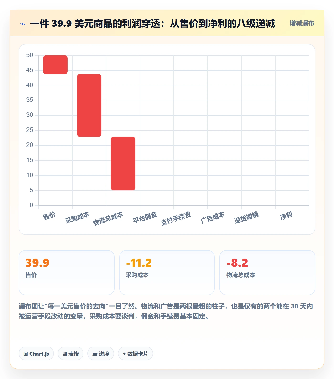 跨境电商运营基础课：流量获取相关的跨境物流一次讲透