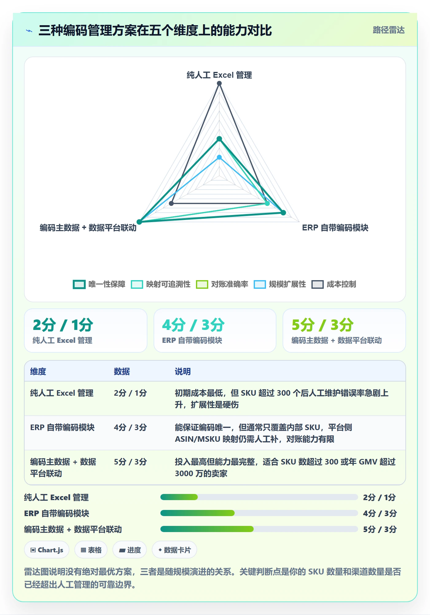 UPC码怎么用？编码规范场景下的回款管理拆解