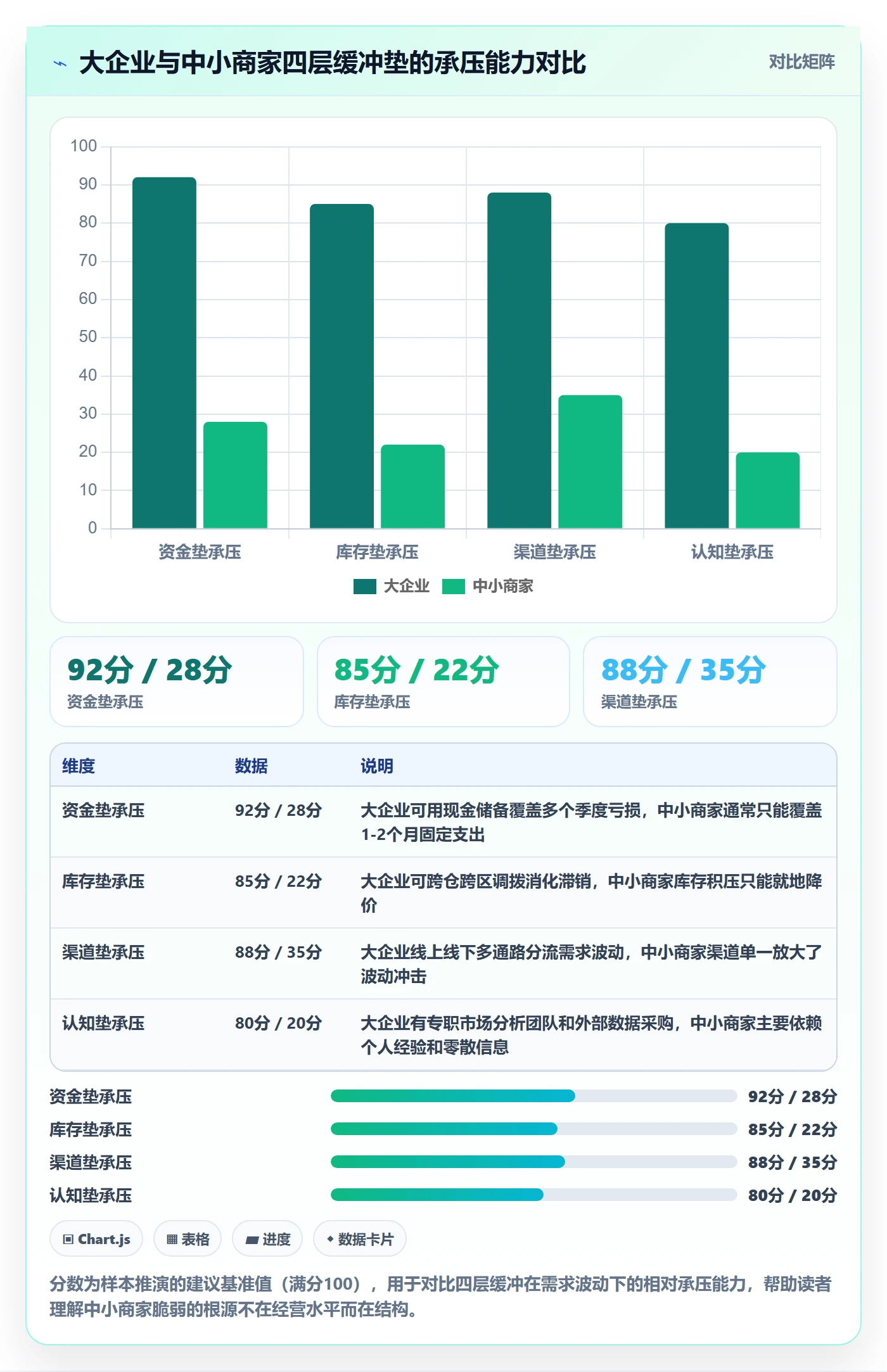 商品分析业务拆解：市场需求为什么影响中小商家