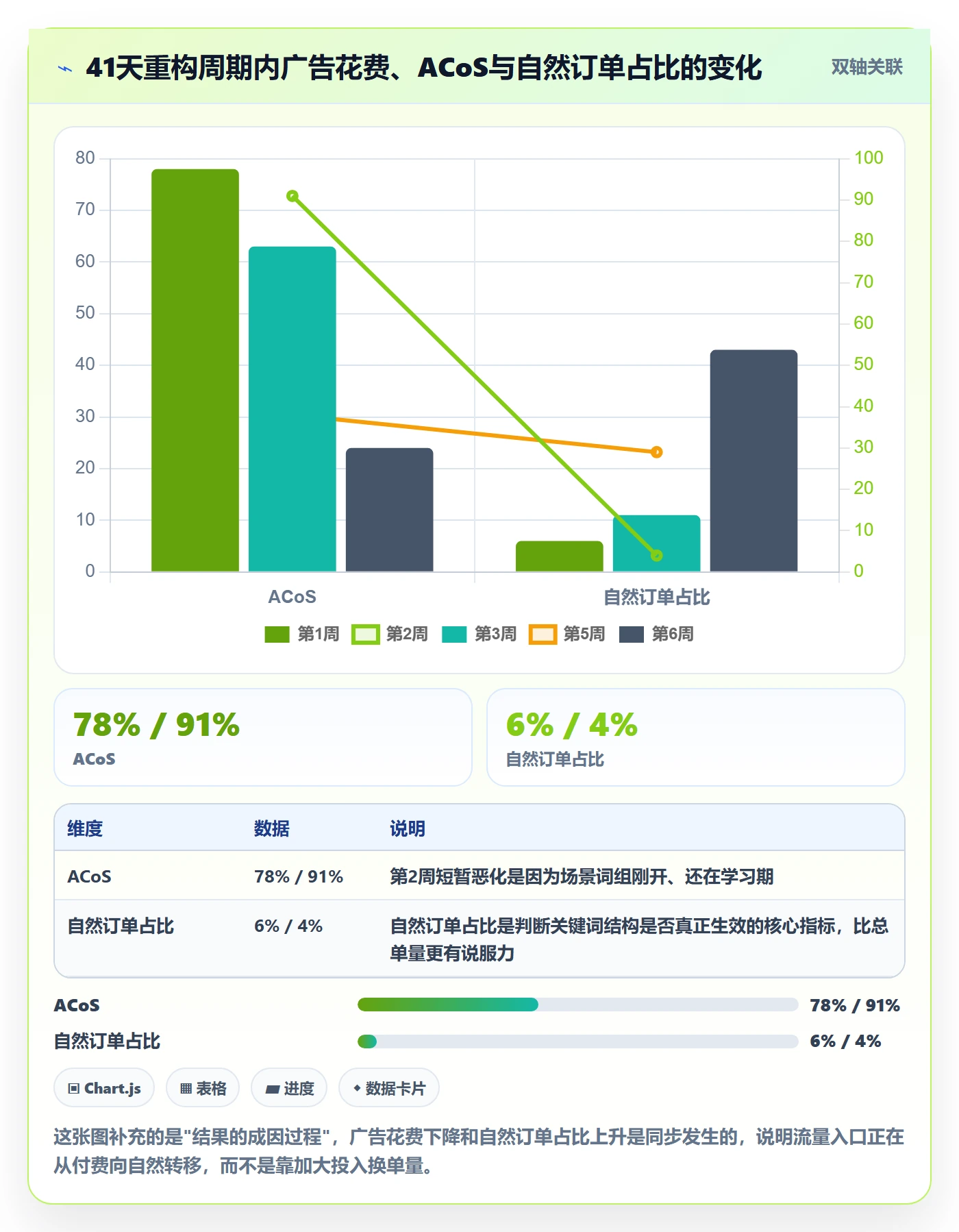 亚马逊软件基础课：关键词工具相关的案例拆解一次讲透