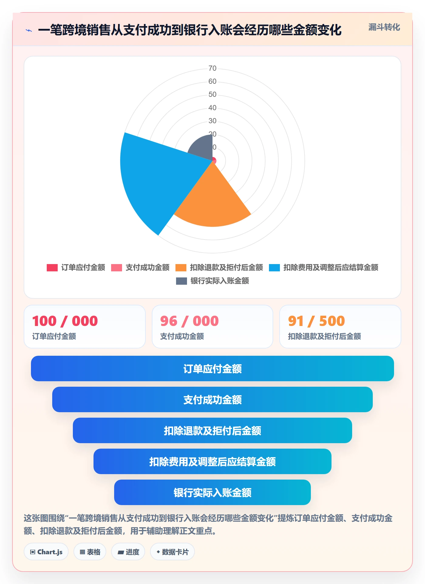 跨境电商升级方案：用数据复盘改善支付结算