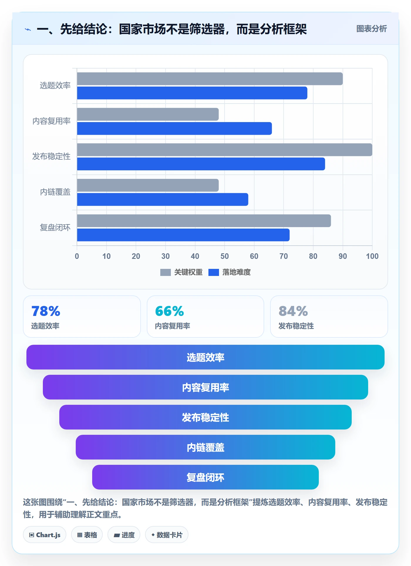 一、先给结论：国家市场不是筛选器，而是分析框架