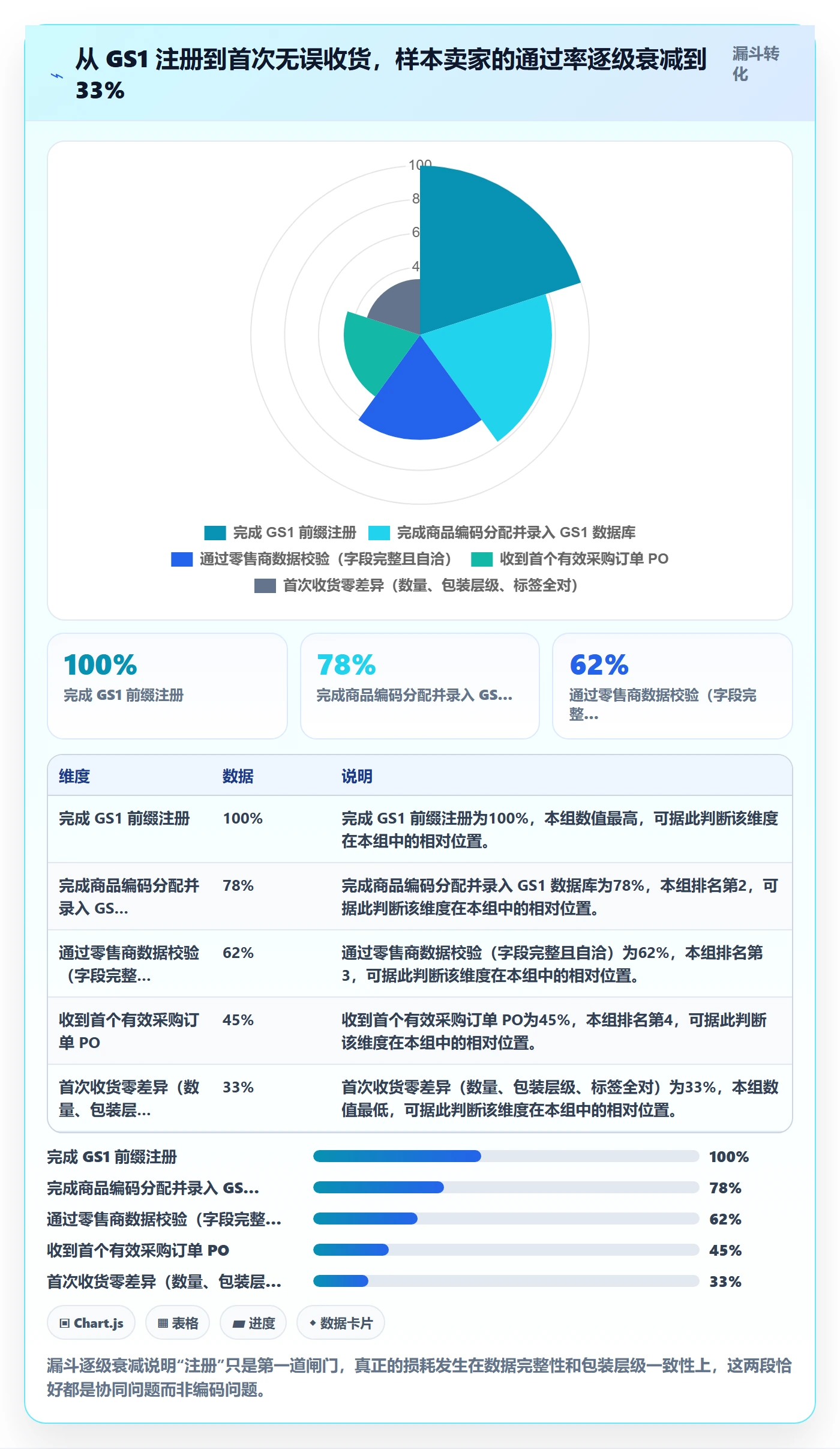 UPC码方案设计：GS1注册场景的供应链协同怎么做
