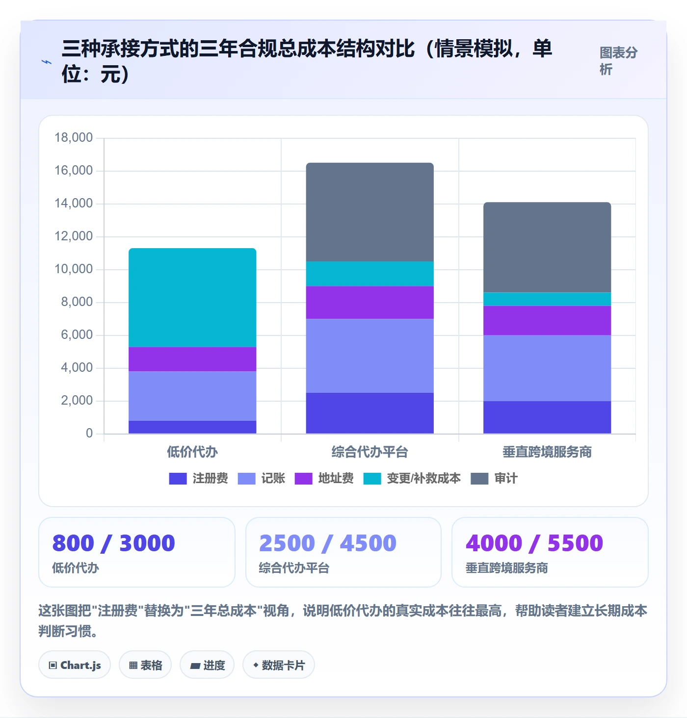 跨境电商一站式服务基础课：公司注册相关的工具对比一次讲透
