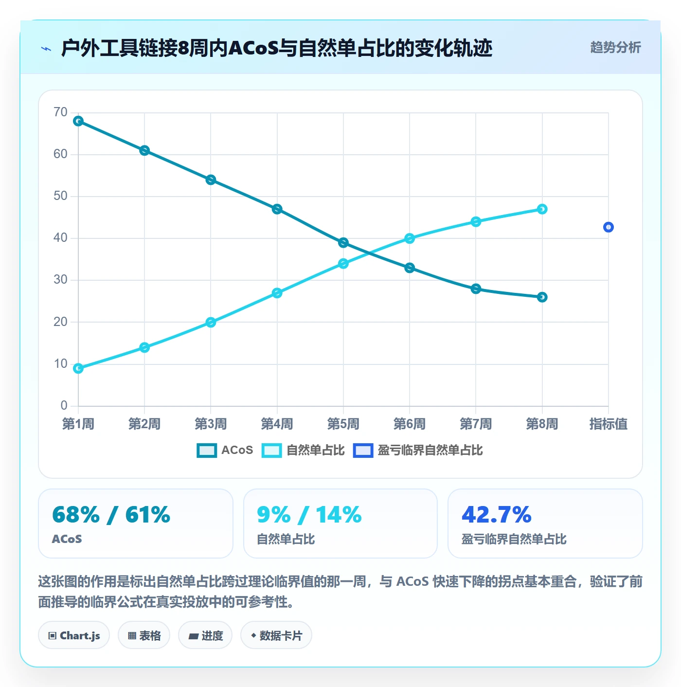 亚马逊软件规划方法：关键词工具与定价策略如何衔接