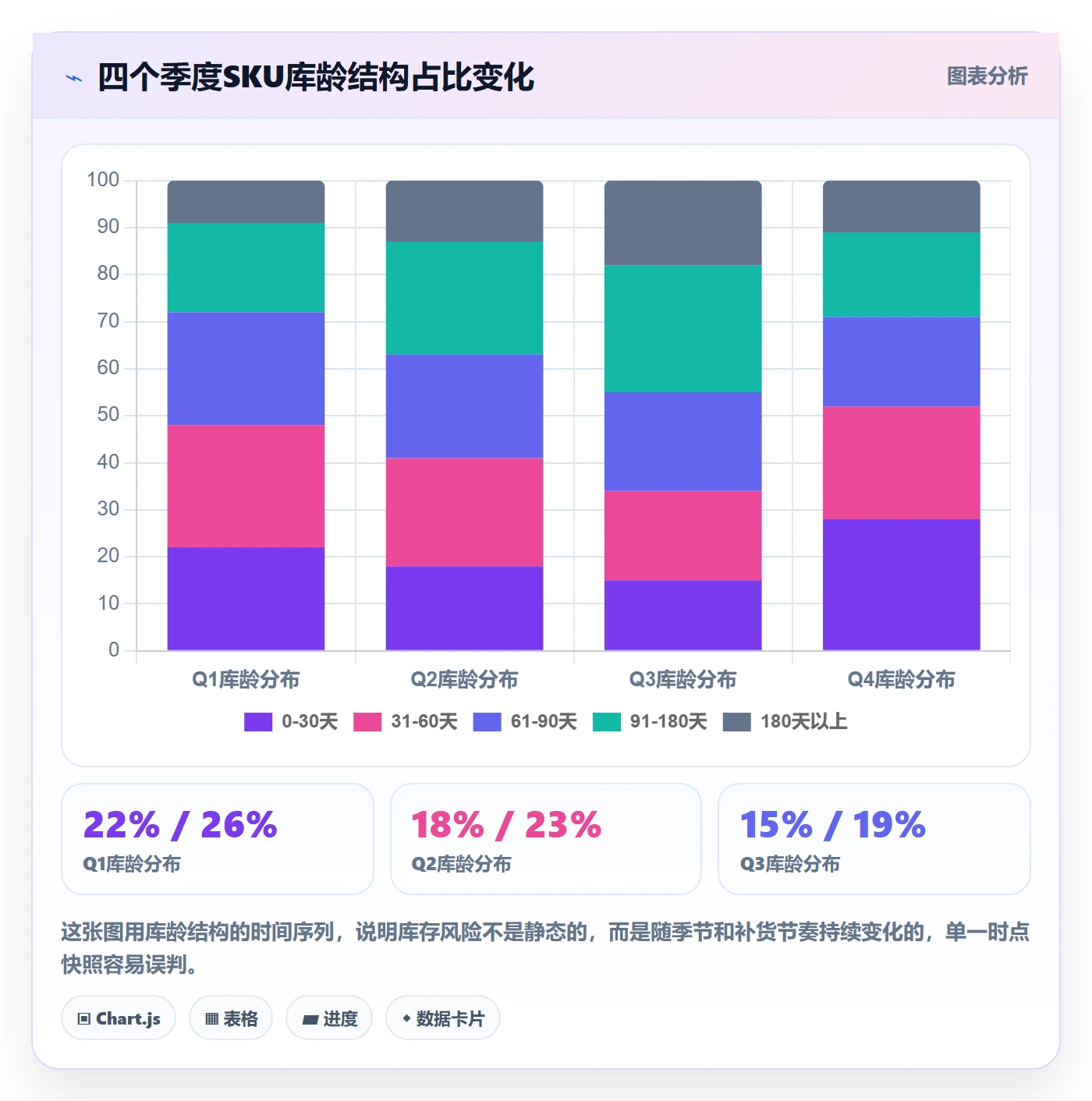 跨境电商运营问题诊断：库存计划如何用风险排查改进