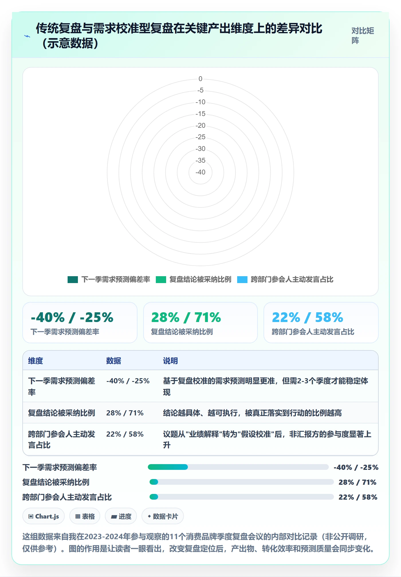 商品分析升级方案：用季度复盘改善市场需求
