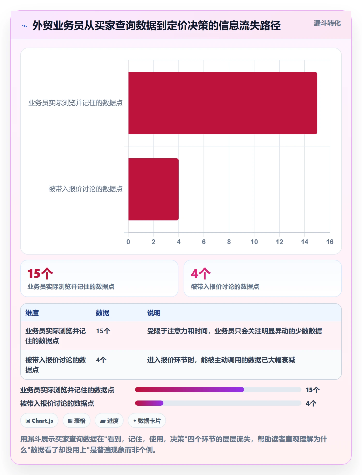 外贸数据分析平台怎么落地？从买家查询讲清定价策略