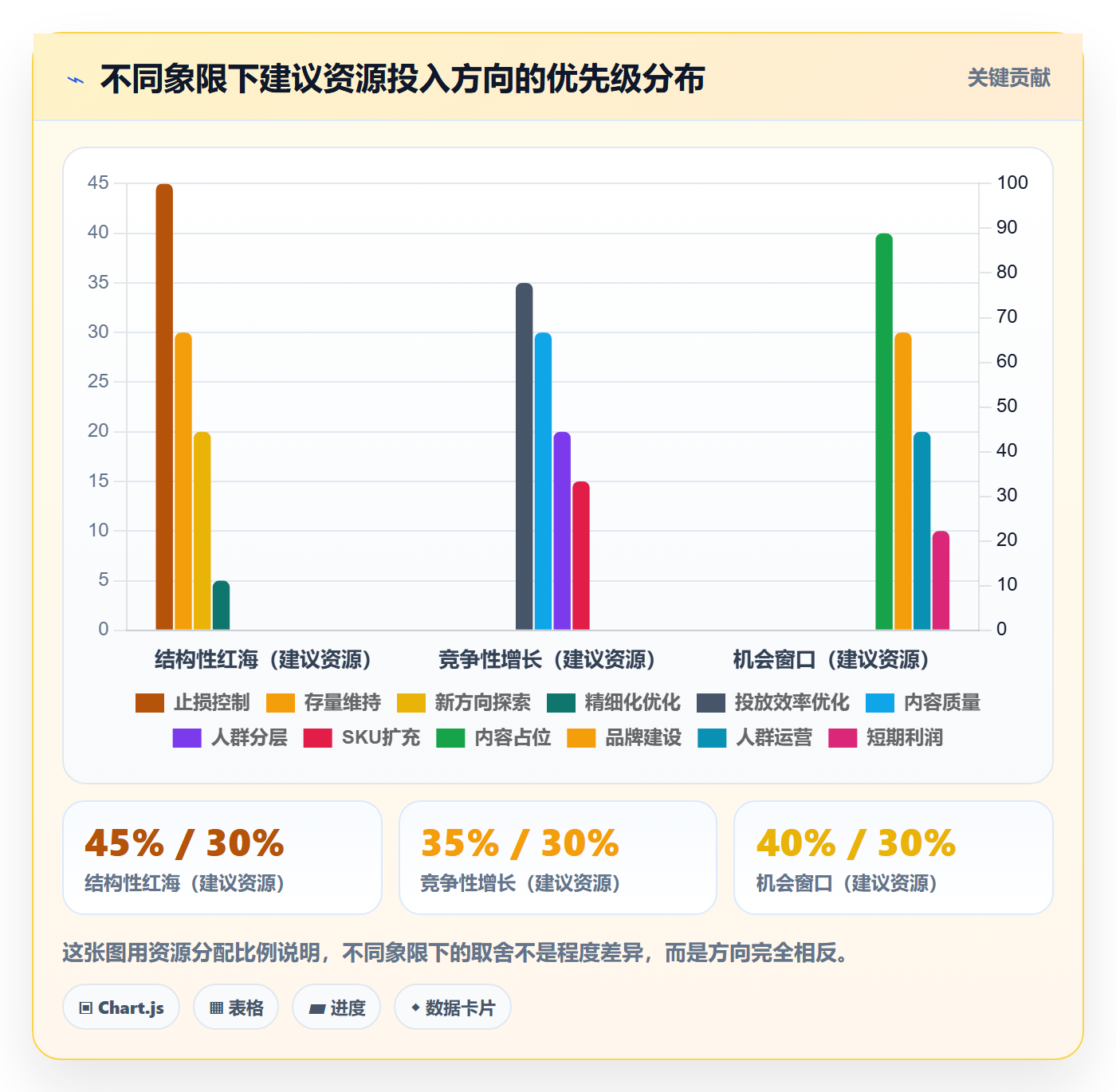 商品分析问题诊断：竞争强度如何用精细化运营改进
