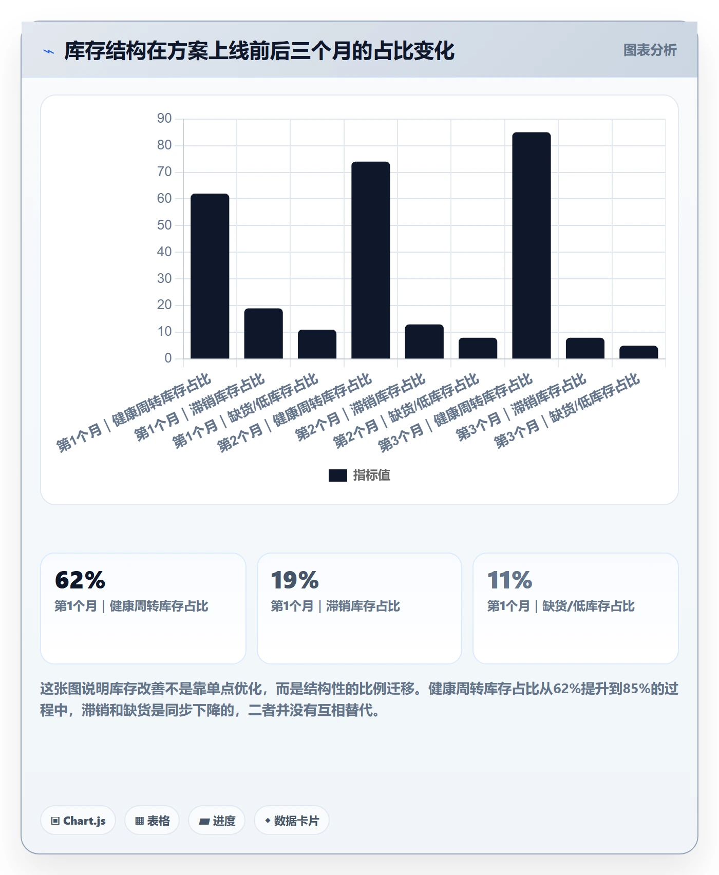 跨境电商运营决策指南：用自动化方案判断库存计划方案