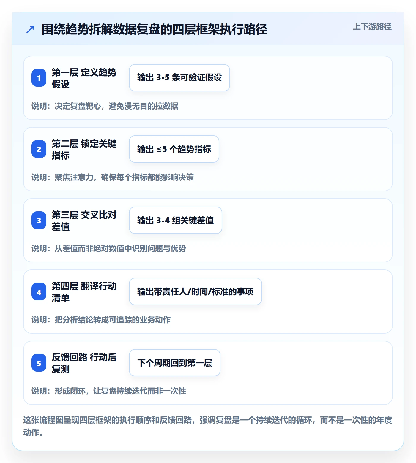 外贸数据分析平台应用思路：围绕市场趋势拆解数据复盘