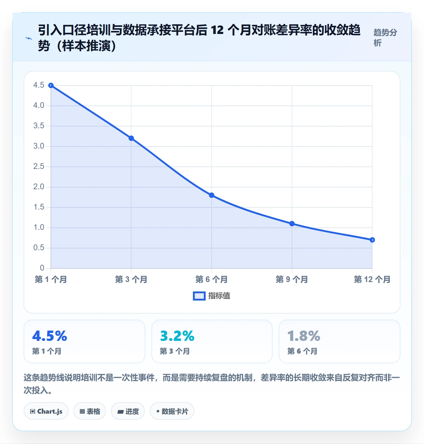 erp跨境电商工作指南：用团队培训解决财务核算问题