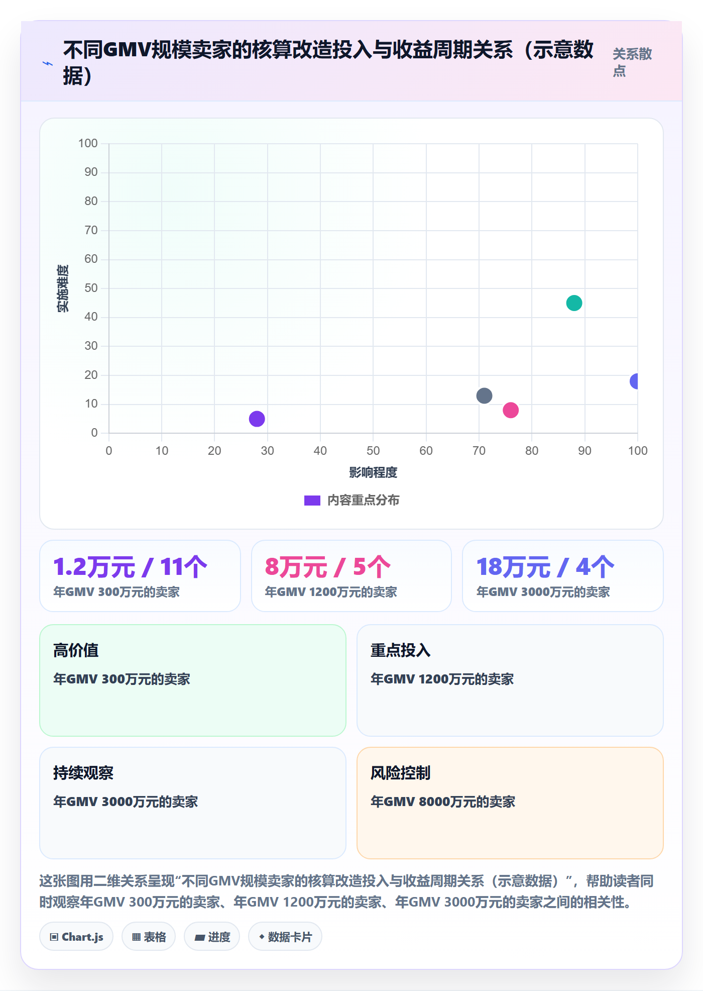 亚马逊软件改造重点：从利润核算推进精细化运营