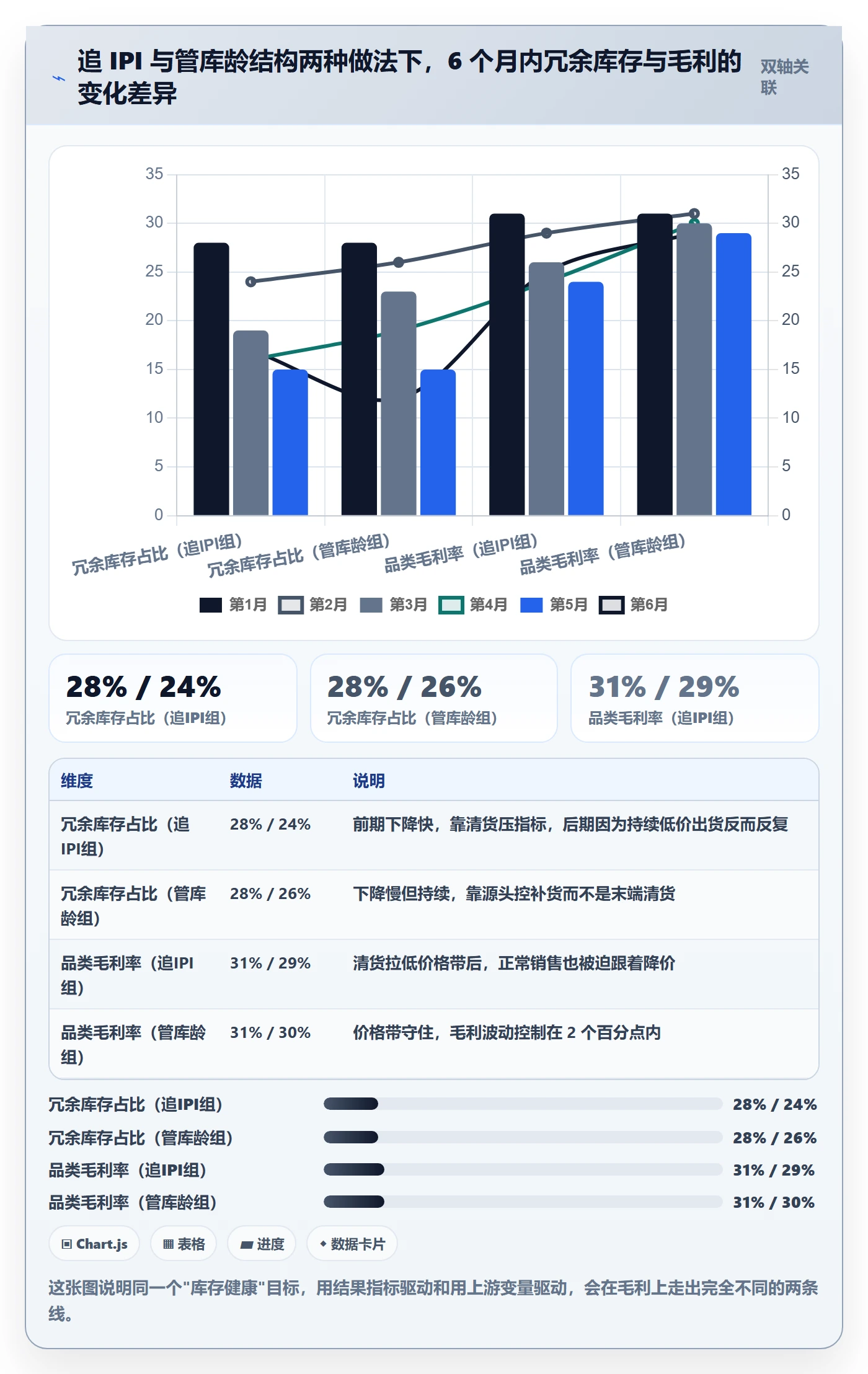 亚马逊软件业务拆解：库存管理为什么影响多店经营