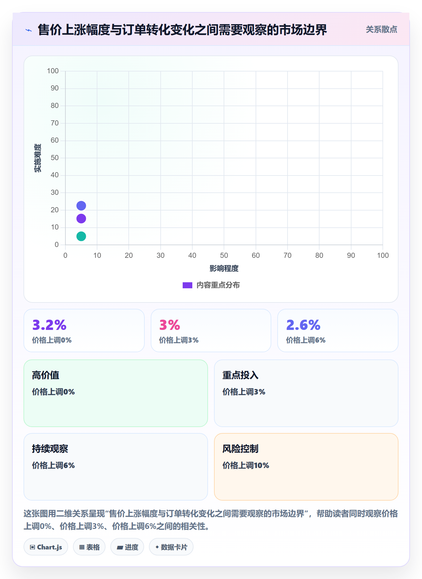 跨境电商怎么选？税务合规相关的定价策略判断标准