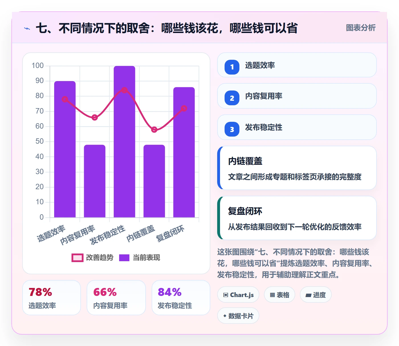 七、不同情况下的取舍：哪些钱该花，哪些钱可以省
