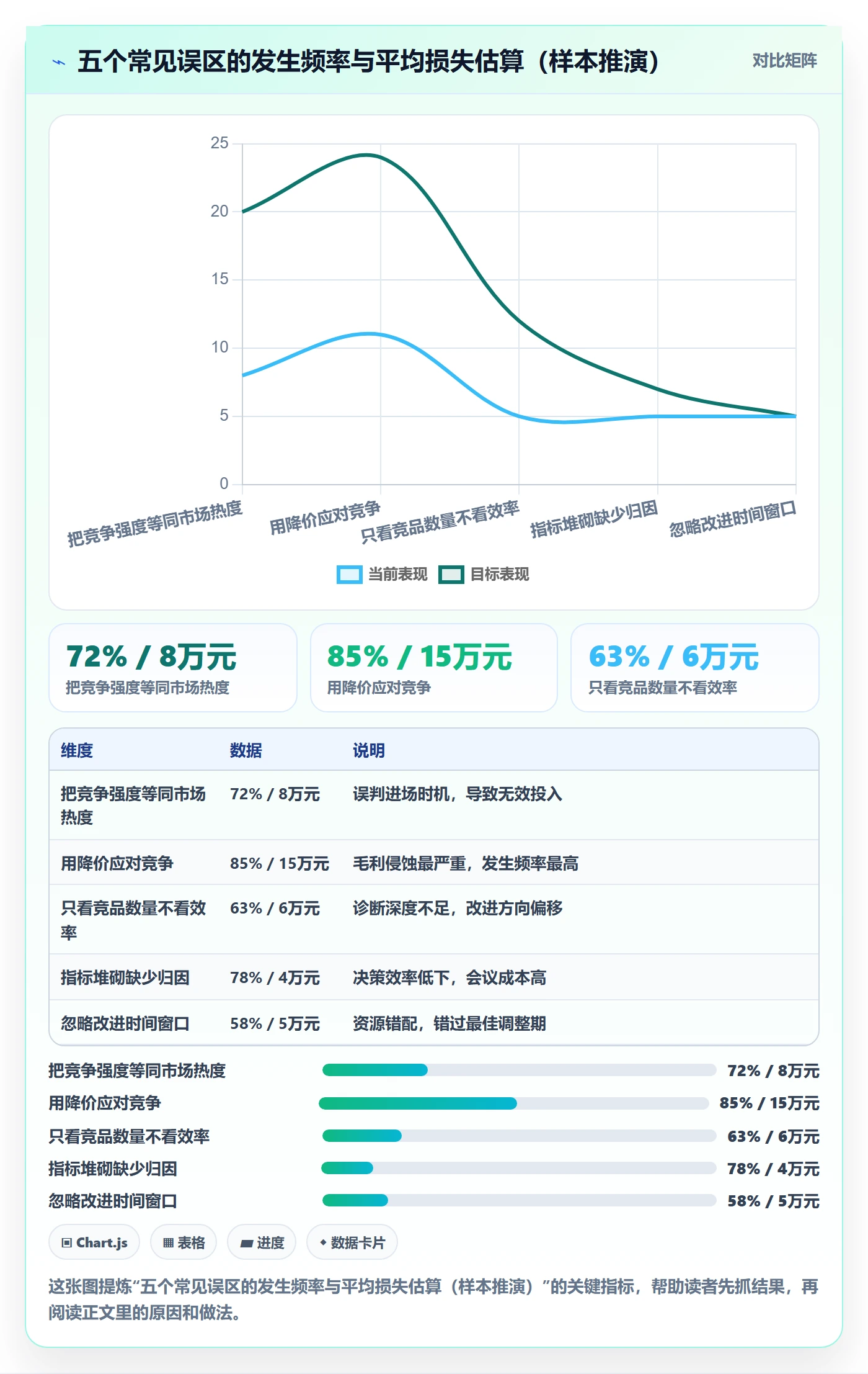 商品分析问题诊断：竞争强度如何用效率提升改进
