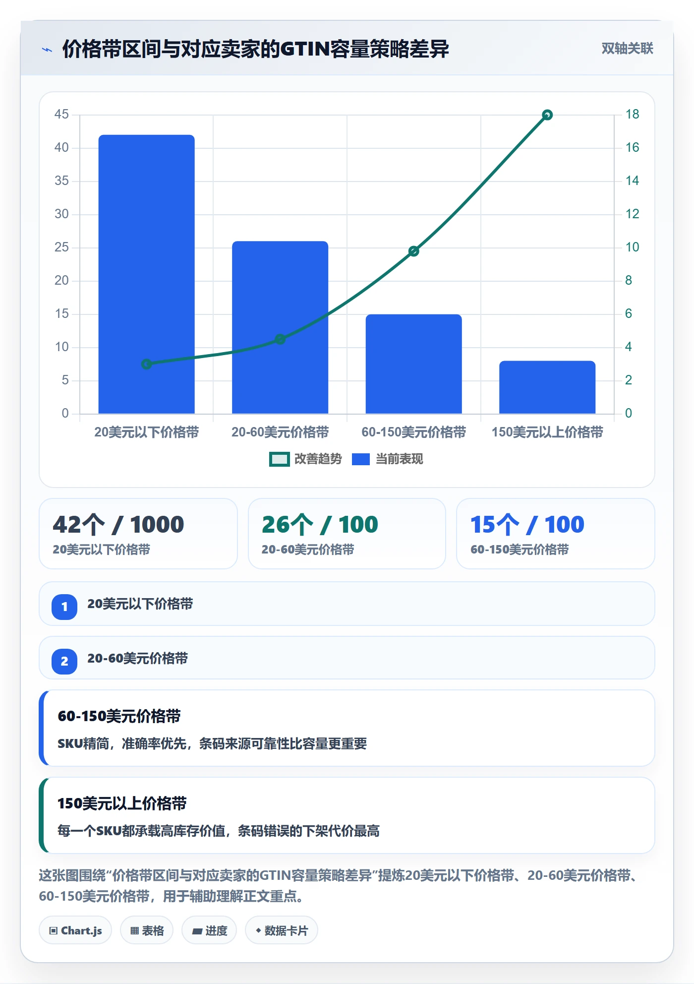 UPC码改造重点：从代码申请推进市场调研
