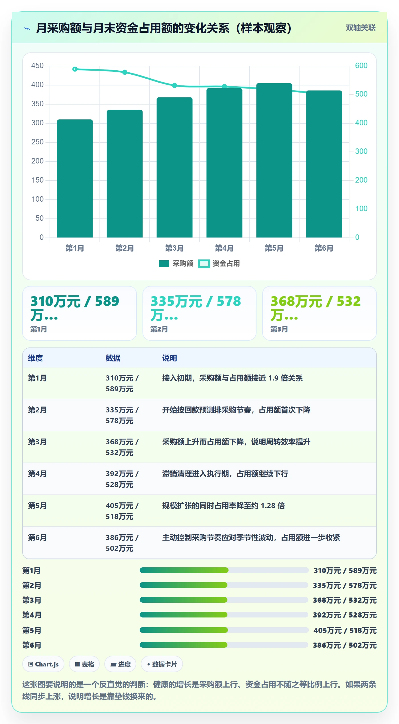 跨境电商一站式服务怎么管？以选品采购为核心的回款管理方案
